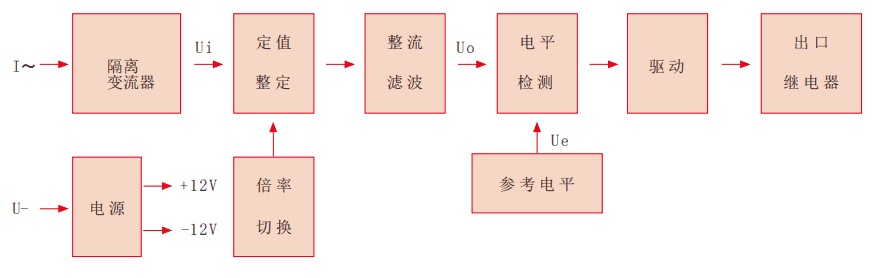 RL-D系列靜態電流繼電器工作原理圖