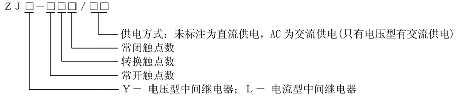 ZJY-008型號說明