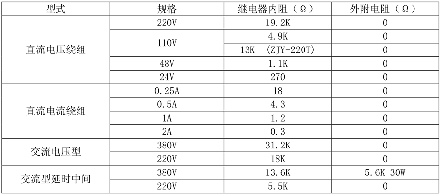ZJY-008繼電器線圈額定值