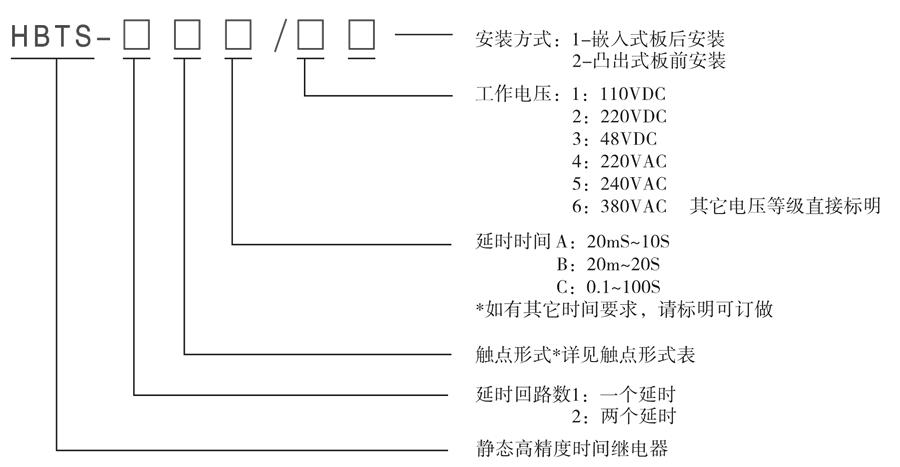 HBTS-101B/3型號及其含義